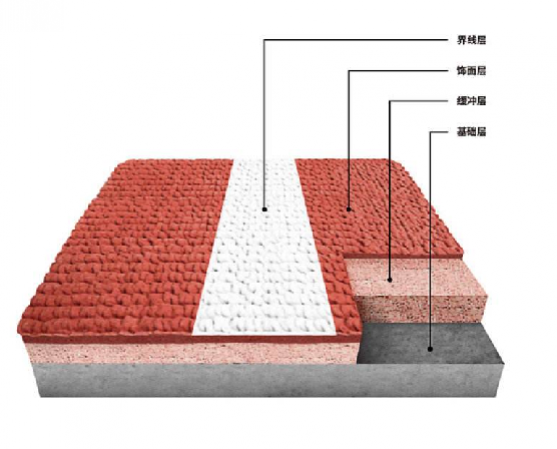 预制型橡胶跑道是国际上公认可替代传统聚氨酯（PU）的新型卷材跑道，